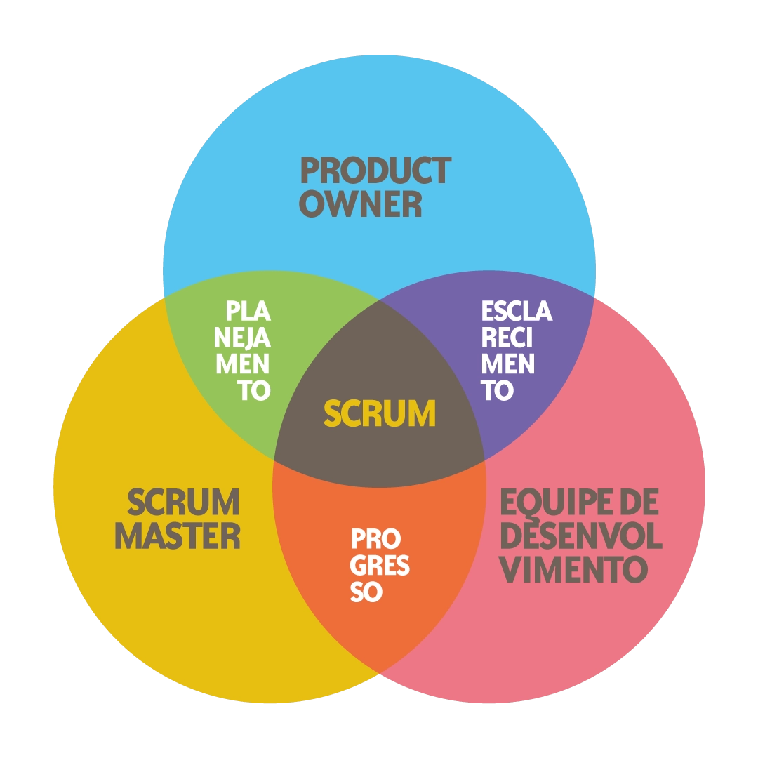 Imagem do artigo AGILE MARKETING O que é? Como aplicar? Uma mudança de paradigma de serviços ao cliente