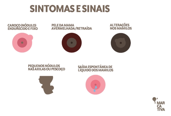 Imagem do artigo Lembre, previna, cuide: informações que você precisa saber sobre o câncer de mama